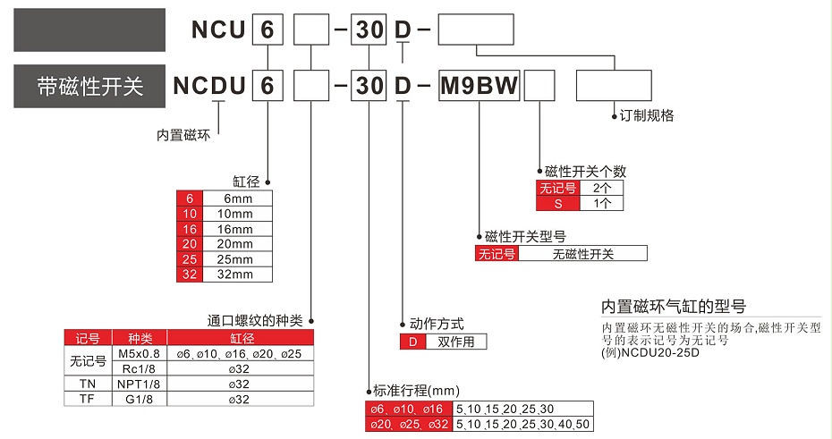 NTC型號(hào)表示法