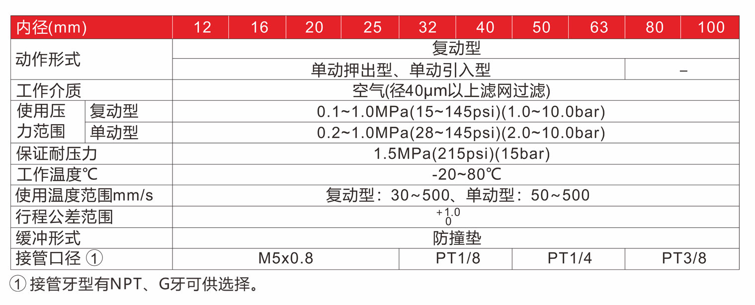 NMB標準規(guī)格
